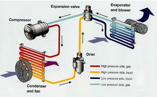 Car Air Conditioning repairs Canberra ACT